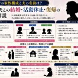 岸千恵子の家族構成と夫の名前は？小西壮氏との結婚・活動休止・復帰の経緯を解説
