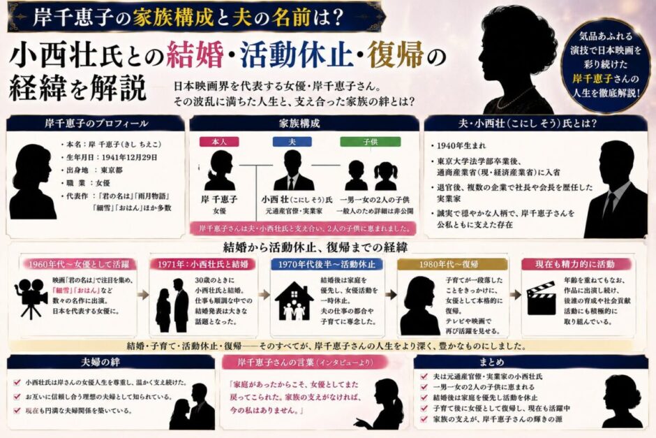 岸千恵子の家族構成と夫の名前は？小西壮氏との結婚・活動休止・復帰の経緯を解説
