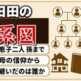 藤田田の家系図｜「田」の一字は母の信仰から！息子2人と491億円の行方