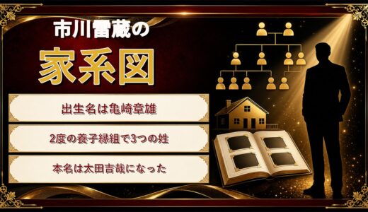 市川雷蔵の家系図は2度の養子縁組が軸！亀崎・竹内・太田と3つの姓を生きた理由
