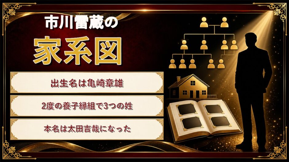 市川雷蔵の家系図は2度の養子縁組が軸！亀崎・竹内・太田と3つの姓を生きた理由